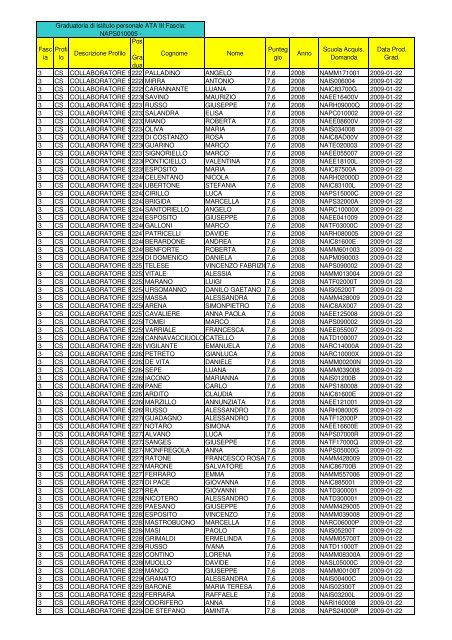 graduatoria 3 fascia definitiva ata istituto - Liceo Labriola