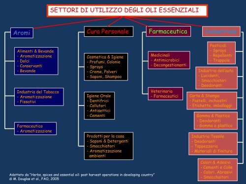 olli essenziali - Corso di laurea in tecniche della prevenzione nell ...