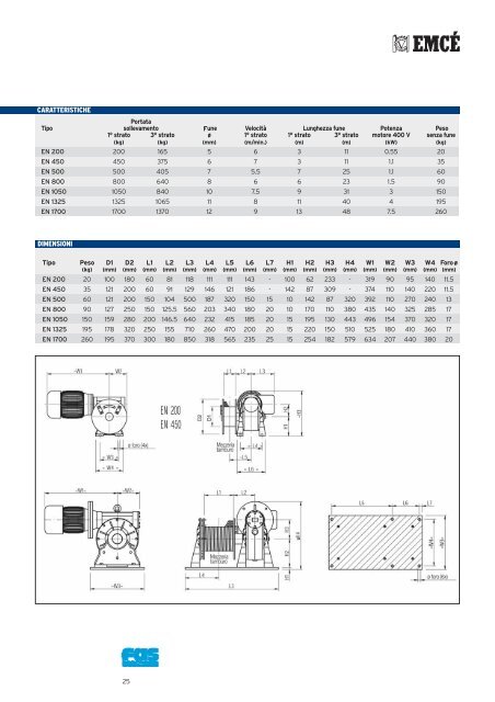 Catalogo Argani - Alfatech Italia