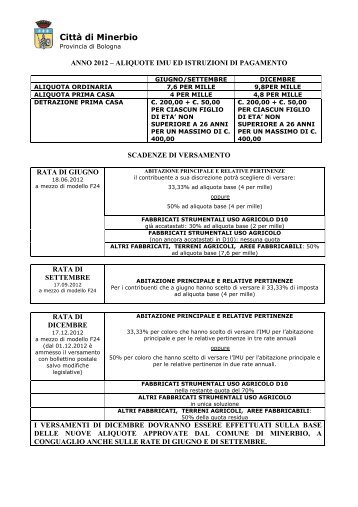Aliquote ed istruzioni per il versamento - Comune di Minerbio