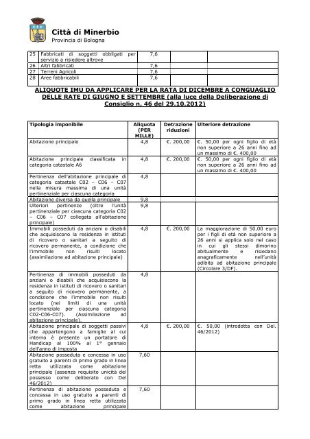 Aliquote ed istruzioni per il versamento - Comune di Minerbio