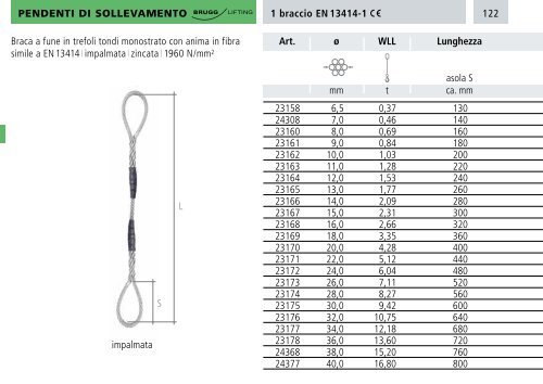 Catalogo - Brugg