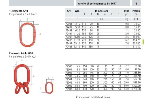 Catalogo - Brugg