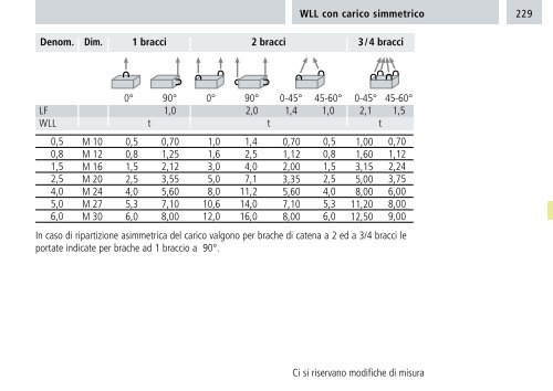 Catalogo - Brugg