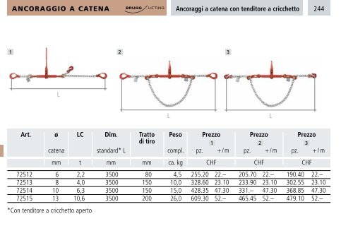 Catalogo - Brugg