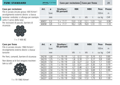 Catalogo - Brugg