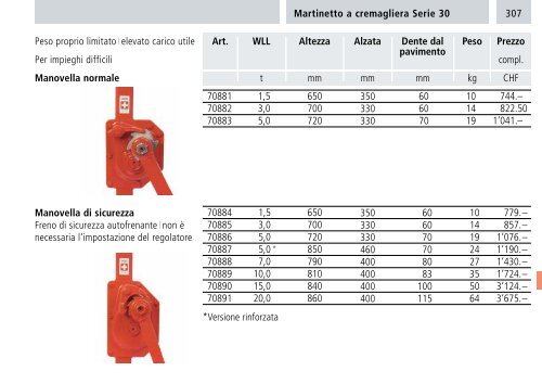 Catalogo - Brugg