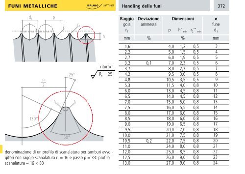 Catalogo - Brugg