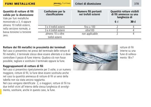 Catalogo - Brugg