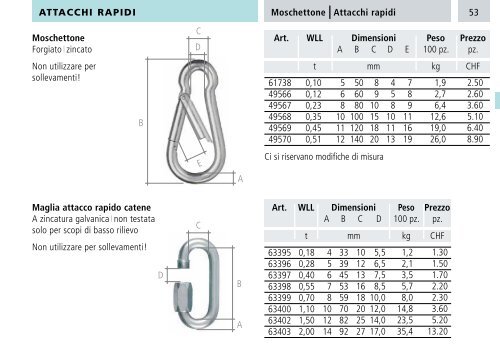 Catalogo - Brugg