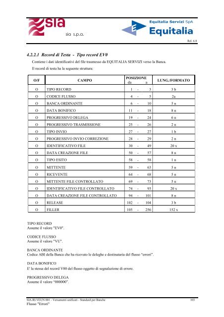 Rete Interbancaria Versamenti unificati - Equitalia Servizi