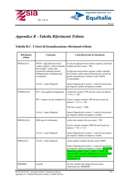 Rete Interbancaria Versamenti unificati - Equitalia Servizi