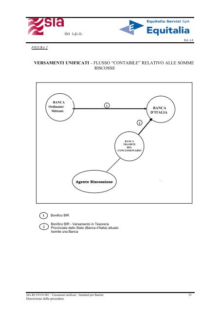 Rete Interbancaria Versamenti unificati - Equitalia Servizi