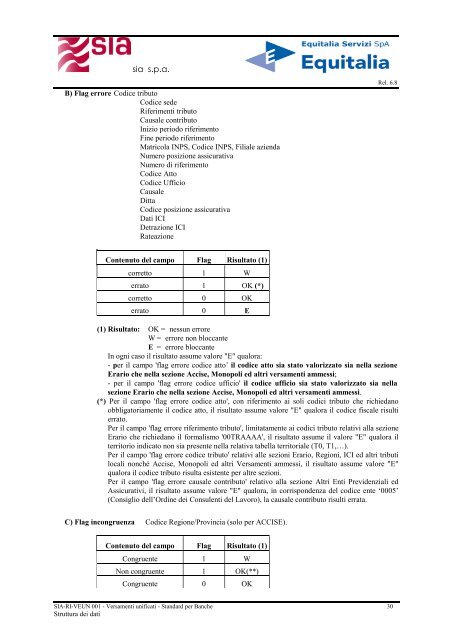 Rete Interbancaria Versamenti unificati - Equitalia Servizi