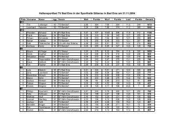 Ergebnisliste... - TV 1861 Bad Ems eV