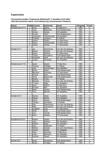 Ergebnisliste 040704 - TV 1861 Bad Ems eV