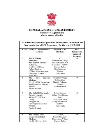 List of approved Hatcheries for seed production of L.vannamei