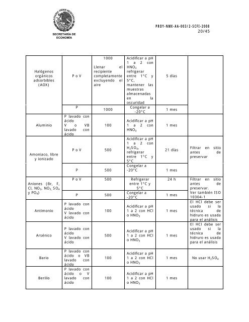 PROY-NMX-AA-003/2-SCFI-2008