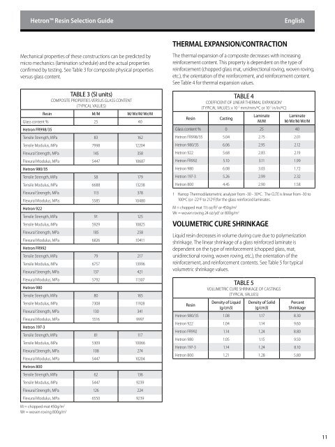 Hetron™ epoxy vinyl ester resins - CRECO, Inc.