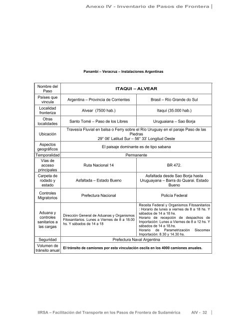 Anexo IV – Inventario de Pasos de Frontera - CAF