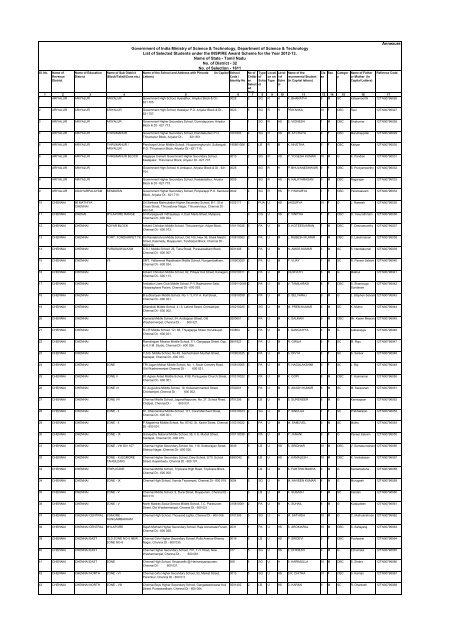 List - Department of Science and Technology