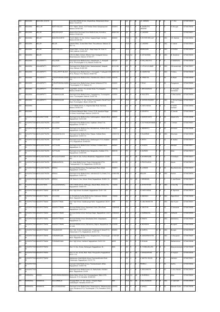 List - Department of Science and Technology