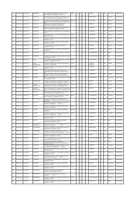 List - Department of Science and Technology