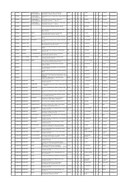 List - Department of Science and Technology