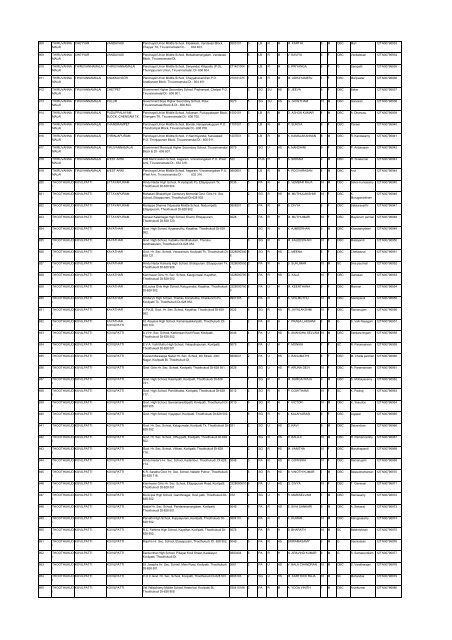 List - Department of Science and Technology