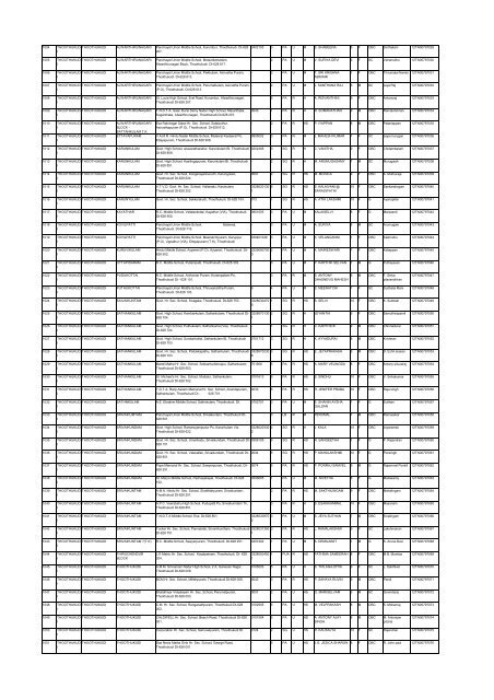 List - Department of Science and Technology