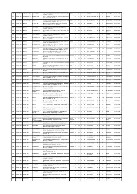 List - Department of Science and Technology