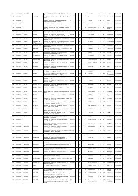 List - Department of Science and Technology