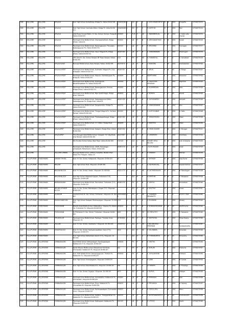 List - Department of Science and Technology