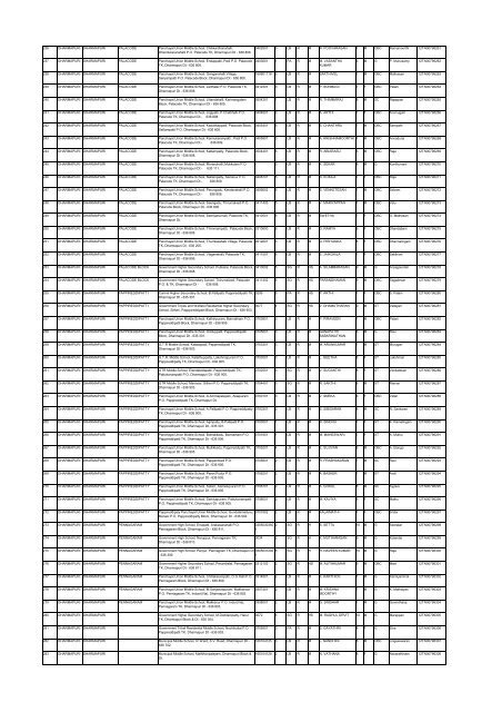 List - Department of Science and Technology