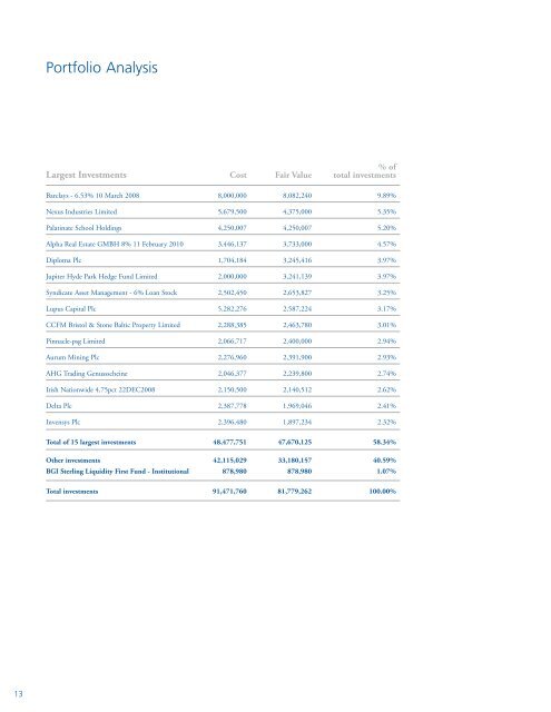 EPIC Securities_16pp - EPIC Private Equity