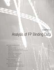 Analysis of FP Binding Data - Invitrogen