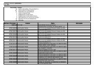 Edital Autos Judiciais Findos 2009-I Santa Maria - Justiça Federal ...