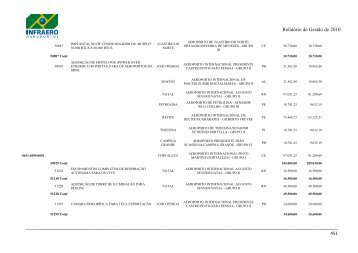 Relatório de Gestão 2009 - Infraero