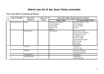 District wise list of Non Ocean fishing communities