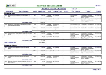 PROJETOS - Ministério do Planejamento