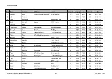 Ergebnisliste DK Platz Name Vorname Wohnort Verein Geschl ...