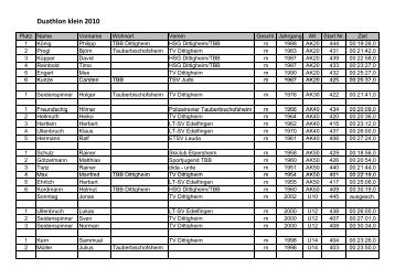 Ergebnisliste für den kleinen Duathlon 2010