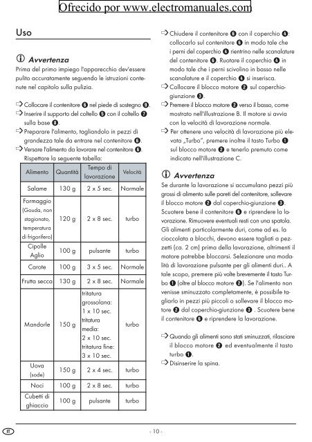 Picadora multiuso Tritatutto universale - Electromanuals.org