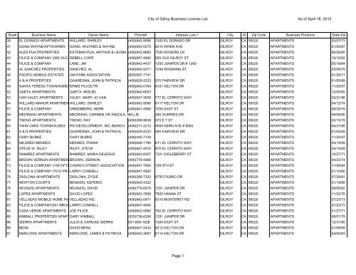 City of Gilroy Business License List As of April 18, 2012 Page 1