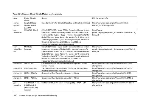 Williams-Climate-change-refugia-for-terrestrial-biodiversity_0