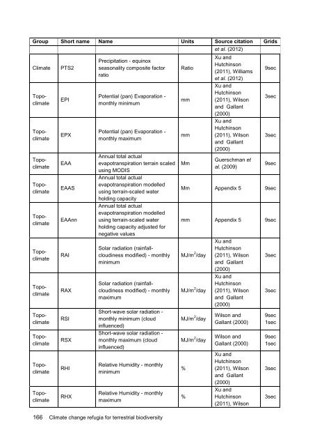 Williams-Climate-change-refugia-for-terrestrial-biodiversity_0