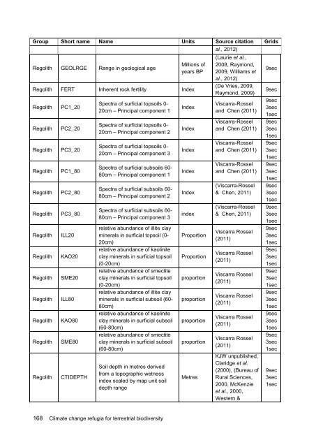 Williams-Climate-change-refugia-for-terrestrial-biodiversity_0