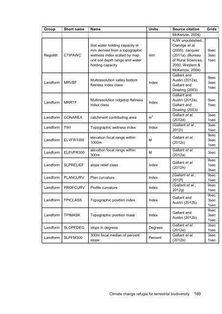 Williams-Climate-change-refugia-for-terrestrial-biodiversity_0