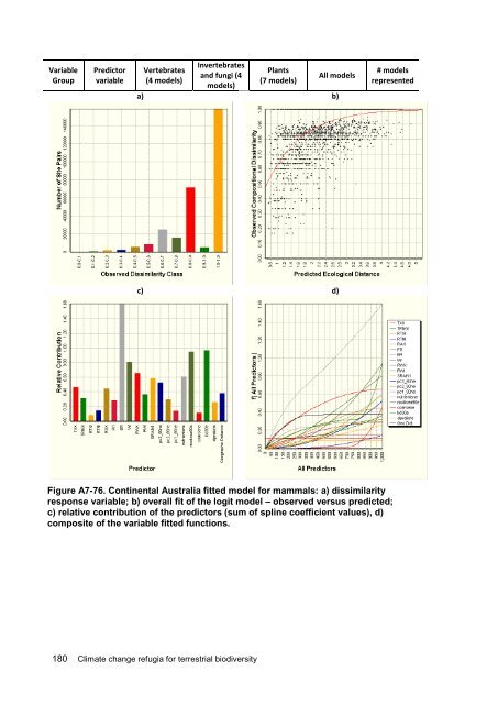 Williams-Climate-change-refugia-for-terrestrial-biodiversity_0