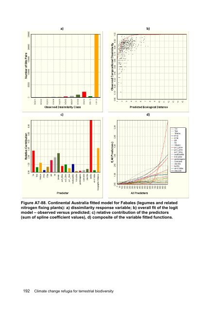 Williams-Climate-change-refugia-for-terrestrial-biodiversity_0